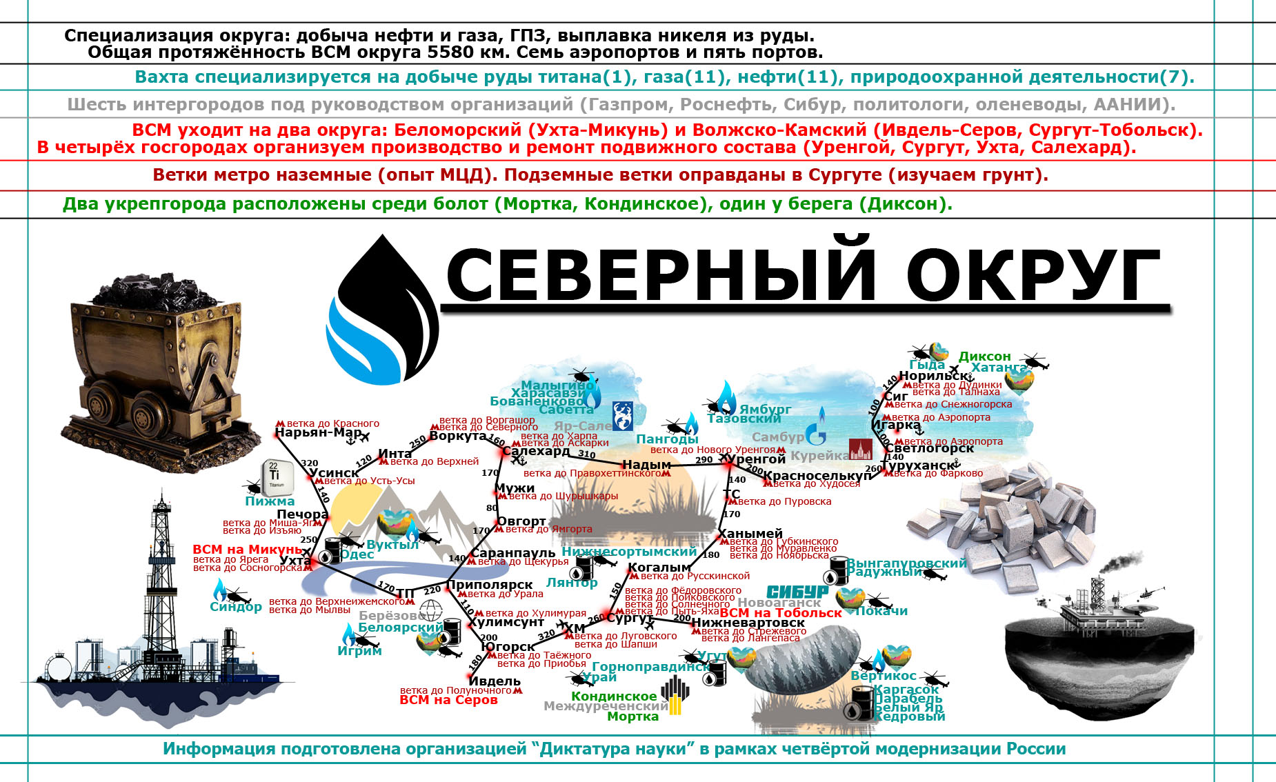 Четвёртая модернизация России 01